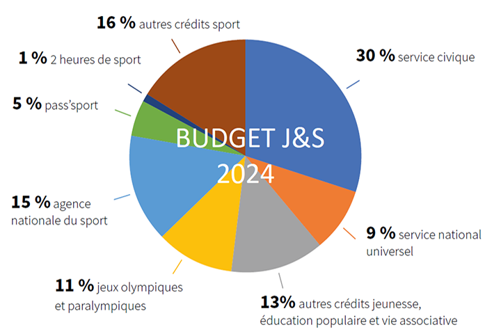 bulletin 1013 budget jsva plf