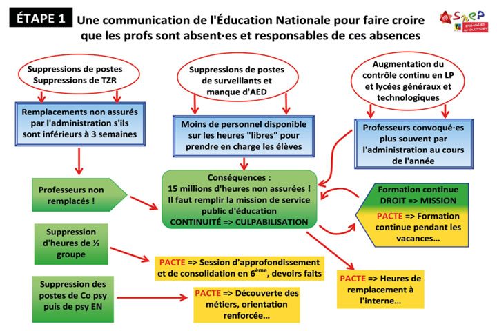 pacte-schema