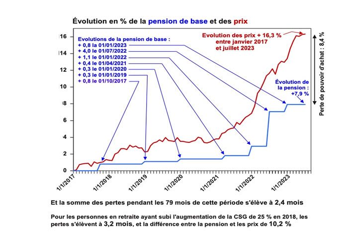 retraites-evolution-graphique